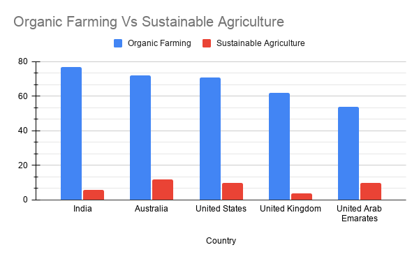  Sustainable Living