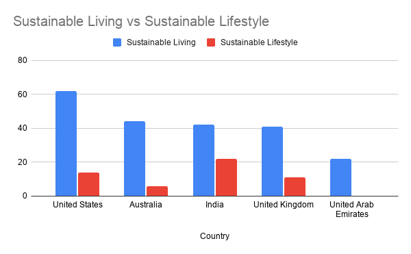  Sustainable Living