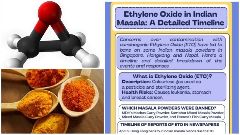 Where did Ethylene Oxide in Indian Masala come from?