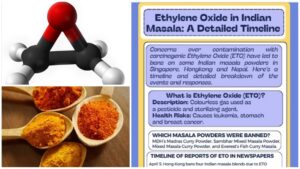 Ethylene Oxide in Indian Masala